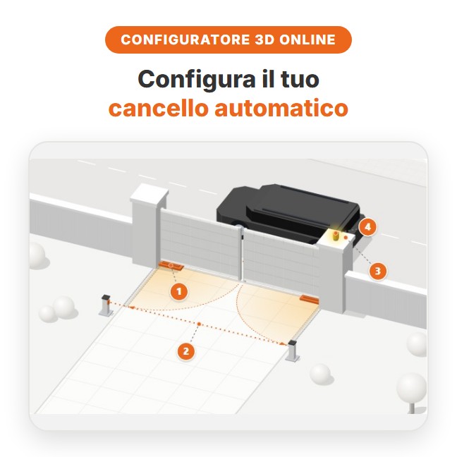 Configura il tuo cancello automatico in 3D